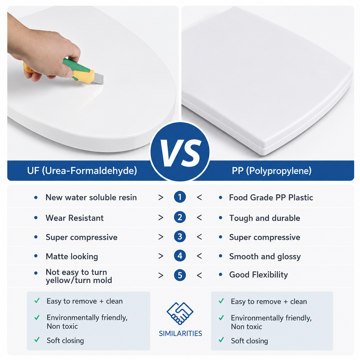 Toilet Seat Cover With Soft Close - D Shape - PP material - Semi Cover